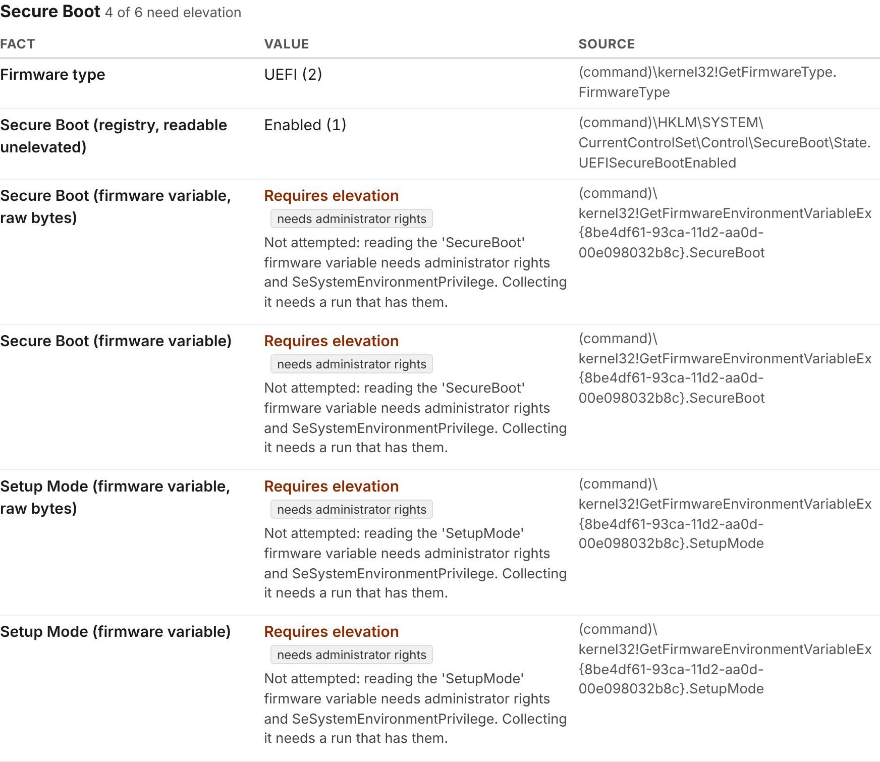 The Secure Boot section: firmware type UEFI and Secure Boot enabled from the registry, then four rows reading Requires elevation, each tagged needs administrator rights and each naming the firmware variable and privilege involved.